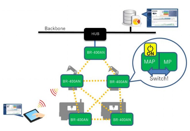 Block Diagram - Silex Technology BR-400AN Networking Module